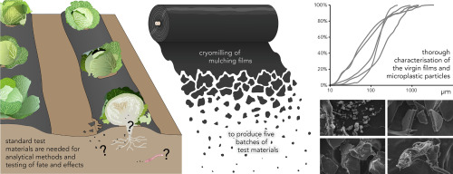Creating Realistic MPs Test Materials from Farm Plastics