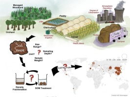 Measuring MPs in Soils Depends More on Methods Than Land Use